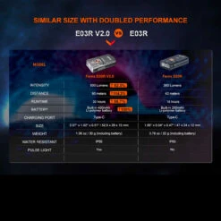 Fenix E03R V2.0 -Outdoor Utility Shop FENIX E03R 2.0.11 58116.1683818425.1280.1280 85812.1684228544