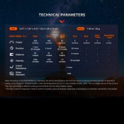 Fenix E03R V2.0 -Outdoor Utility Shop FENIX E03R 2.0.12 40143.1683818425.1280.1280 77455.1684228544