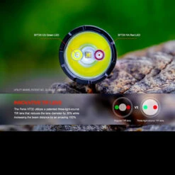 Fenix HT32 Flashlight -Outdoor Utility Shop FENIX HT32.15 65037.1695211678.1280.1280 03828.1695293079