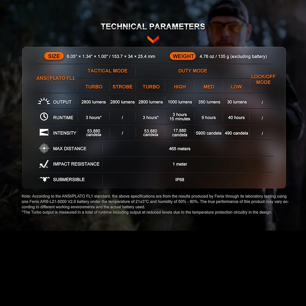 Fenix TK20R UE Tactical Flashlight 5 Fenix TK20R UE Tactical Flashlight - Image 3