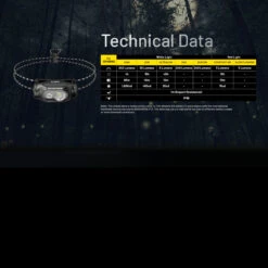 Nitecore HA11 Headlamp -Outdoor Utility Shop NITECORE HA11.16 07488.1679067420