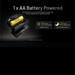 Nitecore HA11 Headlamp -Outdoor Utility Shop NITECORE HA11.8 78080.1679067421
