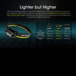 Nitecore NU43 Headlamp -Outdoor Utility Shop NITECORE NU43.5 12811.1679479079