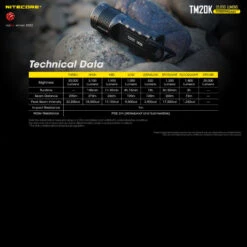 Nitecore TM20K -Outdoor Utility Shop NITECORE TM20K.10 22195.1668002425.1280.1280 74991.1668011042