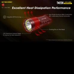 Nitecore TM20K -Outdoor Utility Shop NITECORE TM20K.3 79568.1668002426.1280.1280 12643.1668011042