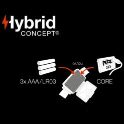 Petzl Aria2 RGB Headlamp -Outdoor Utility Shop PET E060AA00.2 19230.1691051875