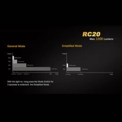 Fenix RC20 -Outdoor Utility Shop fenix rc20det9 94368.1587396543